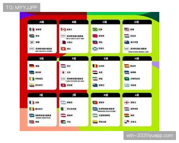 2026世界杯48队12小组赛制如何运作，小组前两名和8个成绩最好小组第三如何晋级