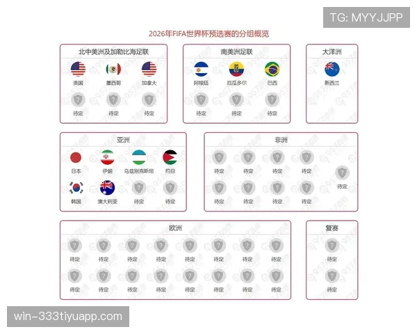 2026世界杯小组第三怎么出线晋级规则解析