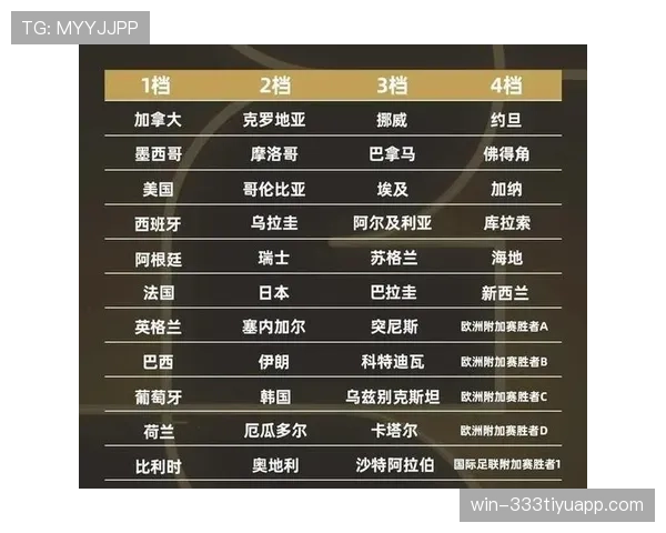 2026世界杯A组比赛结果会影响哪些豪门