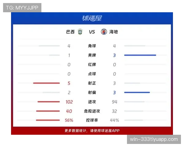 巴西小组赛第二轮反弹，3-0击败海地稳住局势