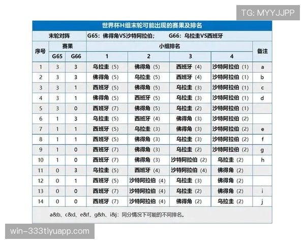 佛得角世界杯H组数据：三分足以拿到小组第二